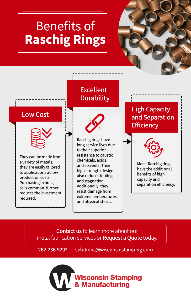 Cost for hot sale ring service